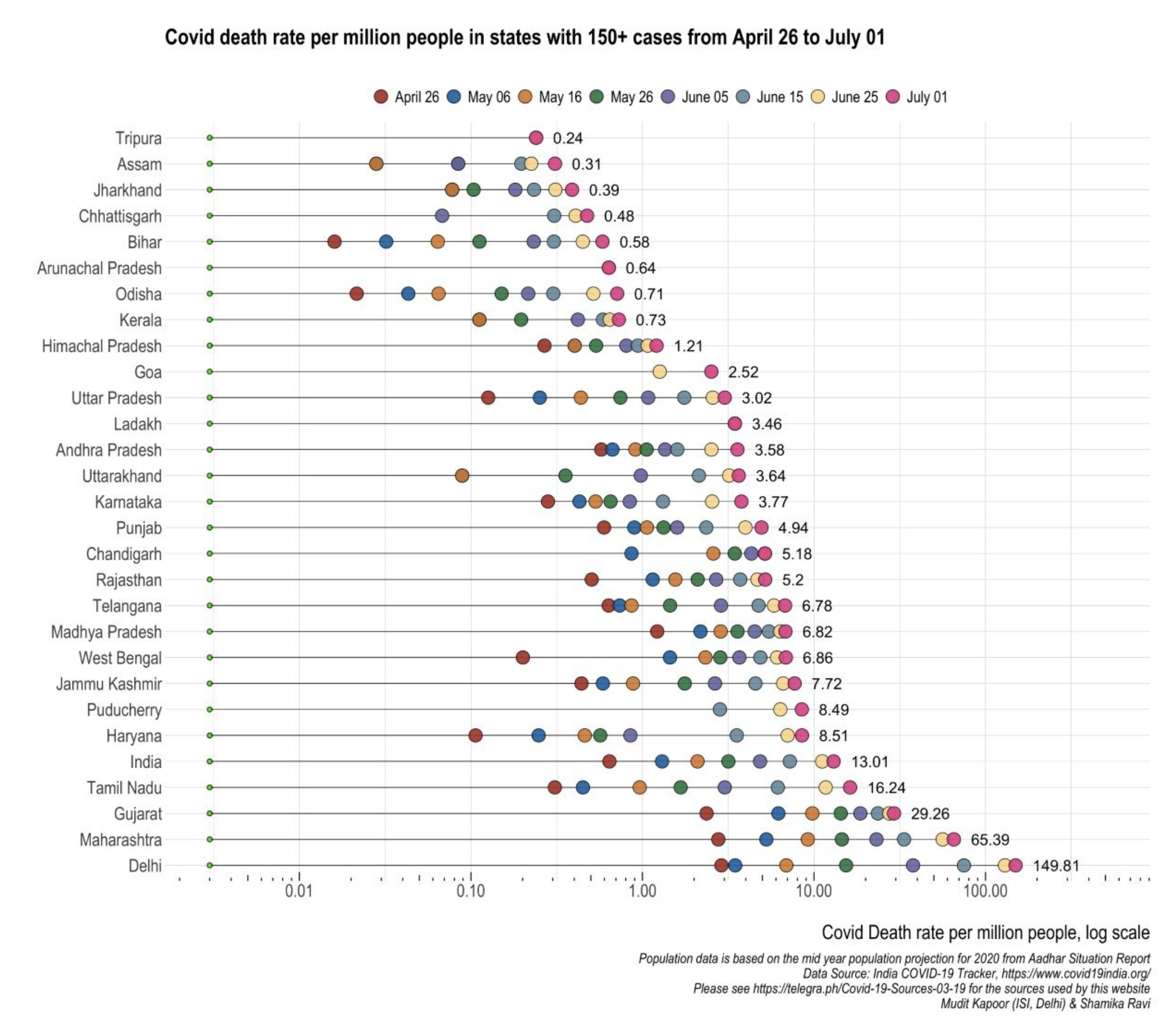 India death rate