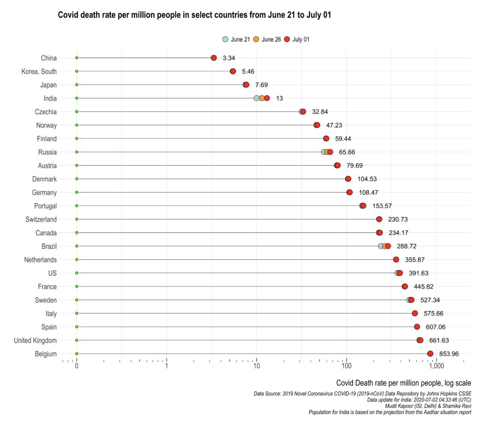 Global death rate